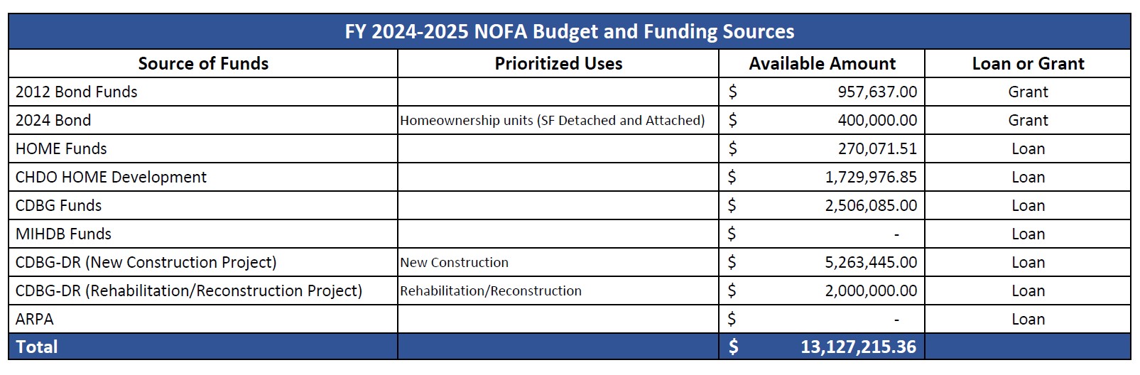 NOFA Funding 6.3.2025.jpg