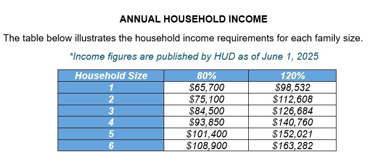 HIPP Income Limits 2025.jpg