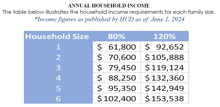 income limits.png