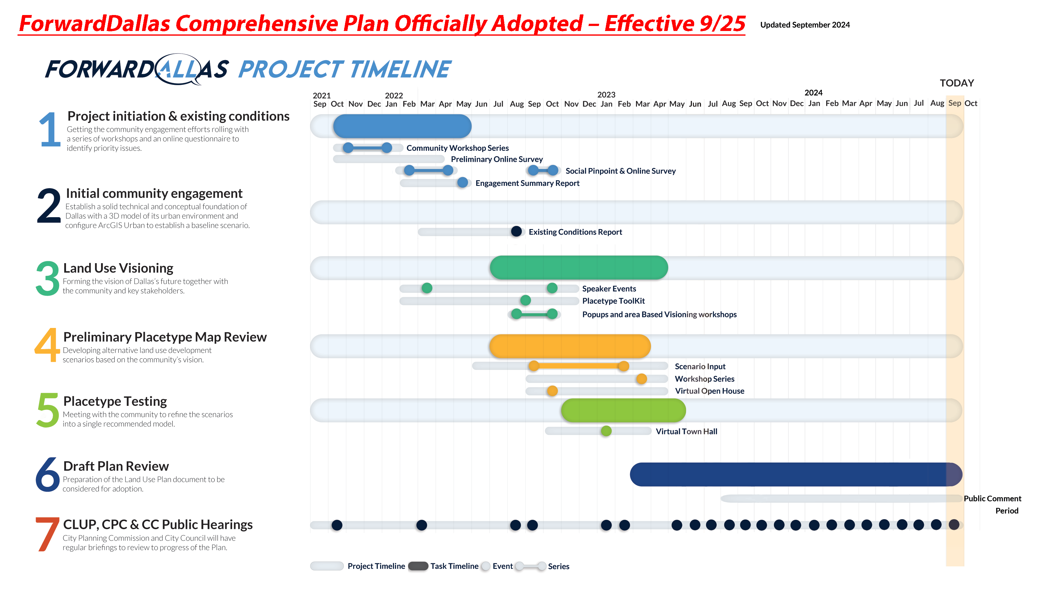 FwdDallas-Project-Schedule---Community-Friendly.png